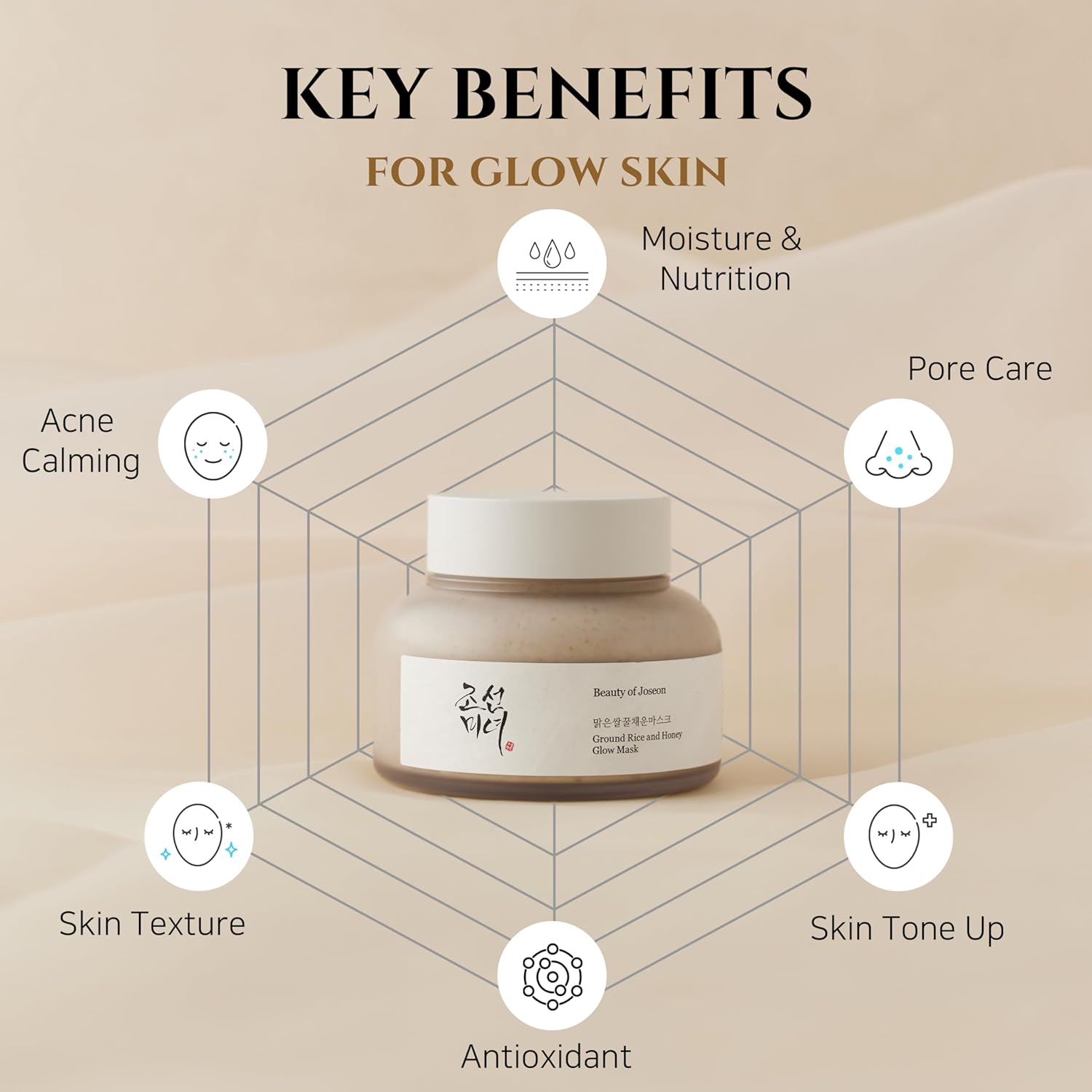Ground Rice and Honey Glow Mask 150ml