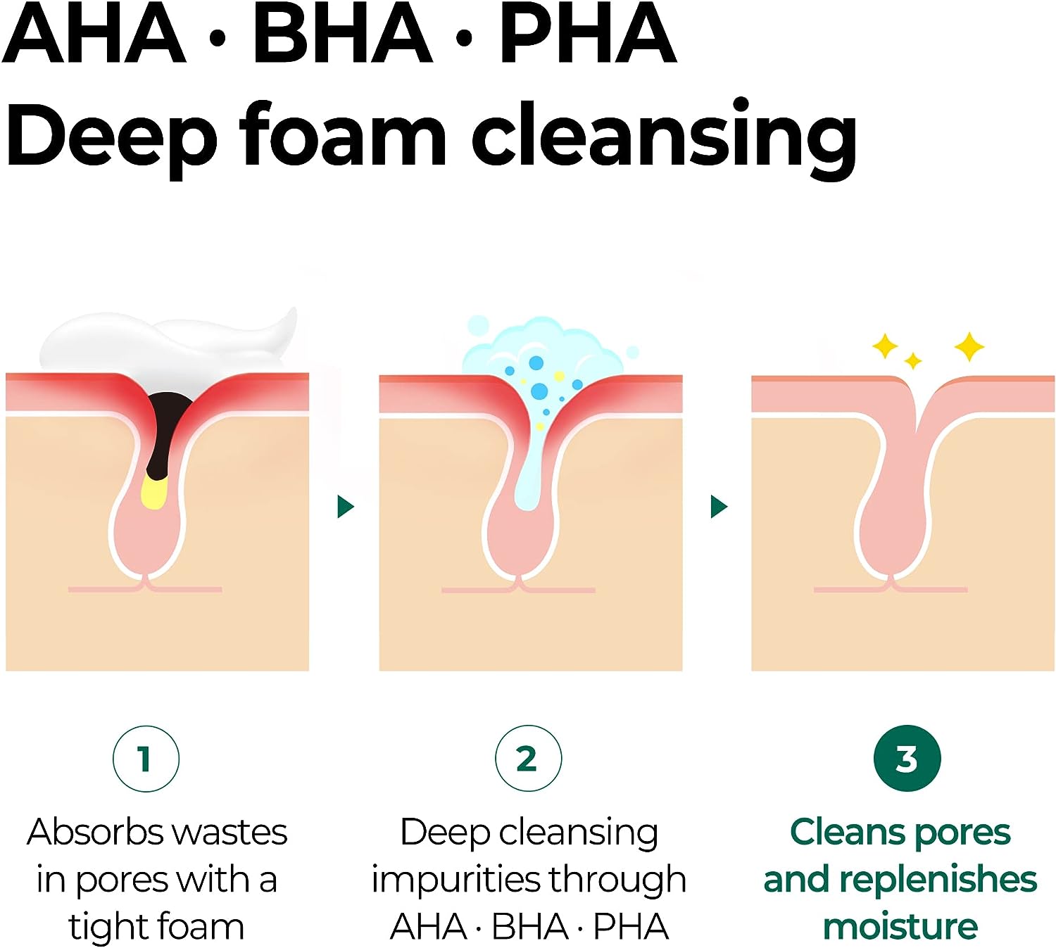 AHA BHA PHA 30 Days Miracle Acne Clear Foam 100ml