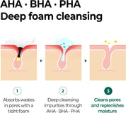 AHA BHA PHA 30 Days Miracle Acne Clear Foam 100ml