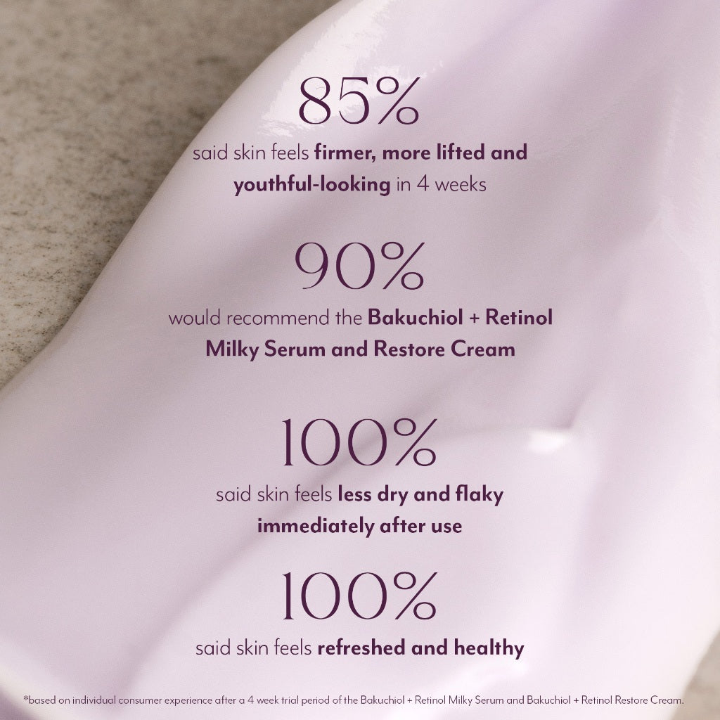Bakuchiol + Retinol Milky Serum