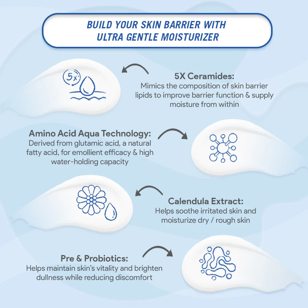 Ultra Gentle Moisturizer 75ml