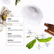 Eau de Parfum Discovery Set